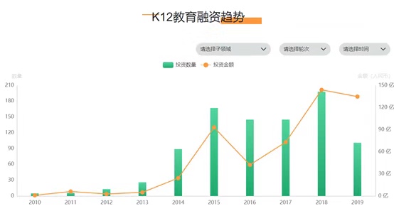 盘点2019年最值得关注的10家教育公司