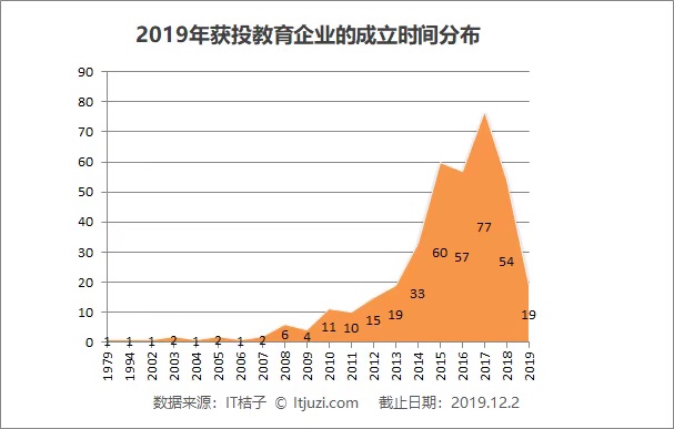 盘点2019年最值得关注的10家教育公司