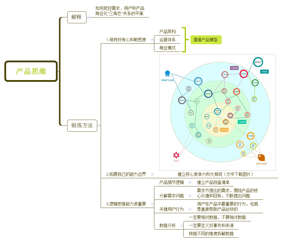 深入浅出聊聊产品思维