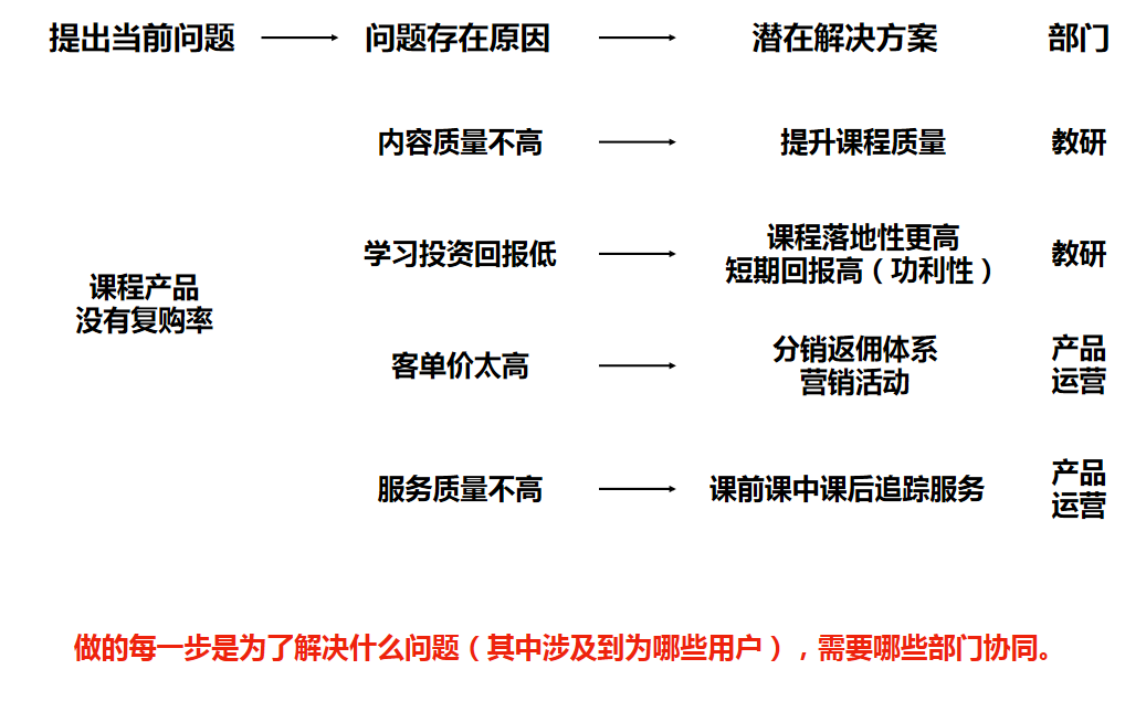 深入浅出聊聊产品思维