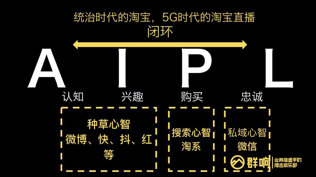 淘宝人群池运营策略：千组千面算法下的人、货高浓度匹配