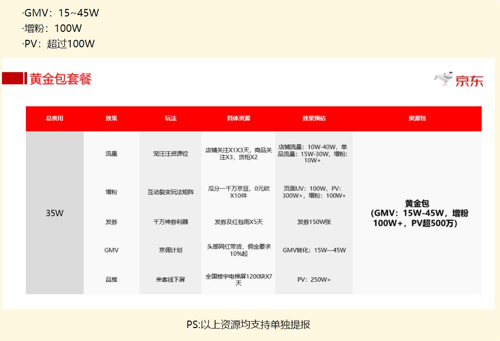 京东品牌商家福利！618互动资源限量放送！