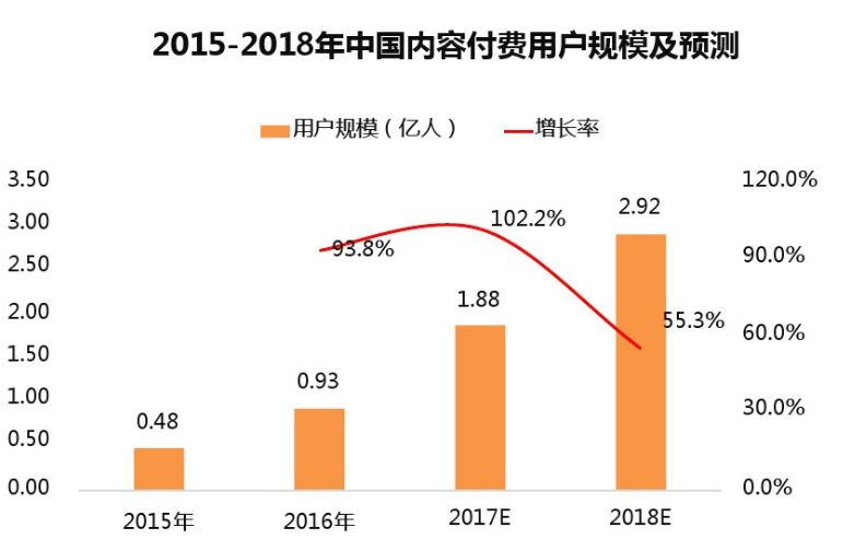 社群变现有哪些方法？（介绍三种大家不知道的方式）