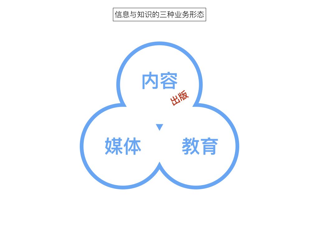 社群变现有哪些方法？（介绍三种大家不知道的方式）