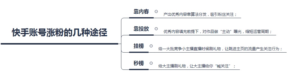 颜林：快手自营内容卖货核心是小步快跑做号、直播、矩阵流