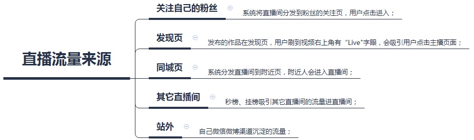 颜林：快手自营内容卖货核心是小步快跑做号、直播、矩阵流