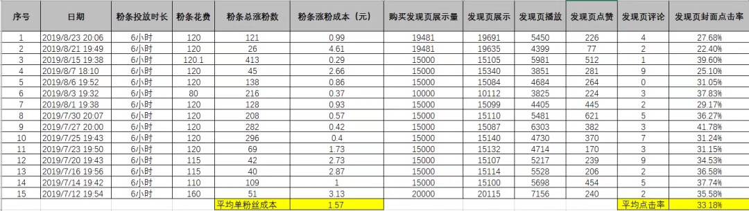 颜林：快手自营内容卖货核心是小步快跑做号、直播、矩阵流