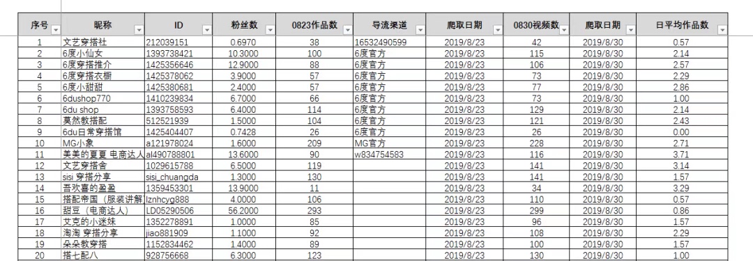 颜林：快手自营内容卖货核心是小步快跑做号、直播、矩阵流