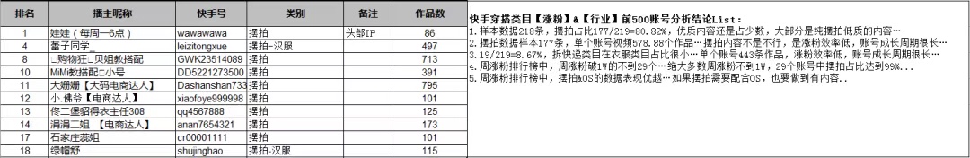 颜林：快手自营内容卖货核心是小步快跑做号、直播、矩阵流