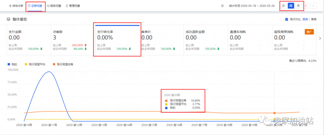 新品获流的核心因素是什么？店铺综合质量得分受什么影响？