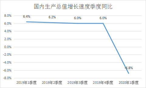 28年来第一次经济萎缩，对电商意味着什么？