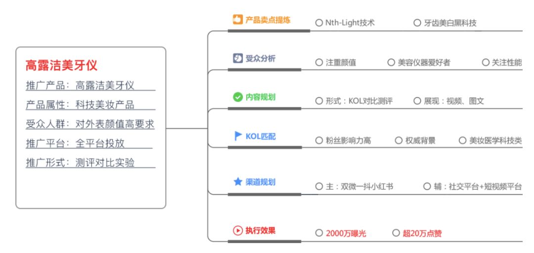 小红书推广适合什么产品？一般通过什么渠道来实现？