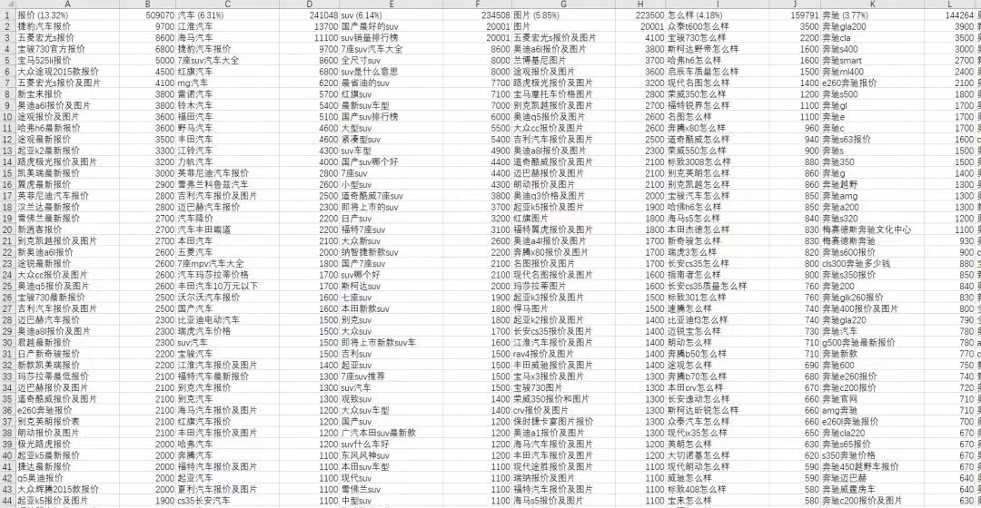 阿里巴巴的流量方法论：基于关键词和关系链的搜索引擎营销