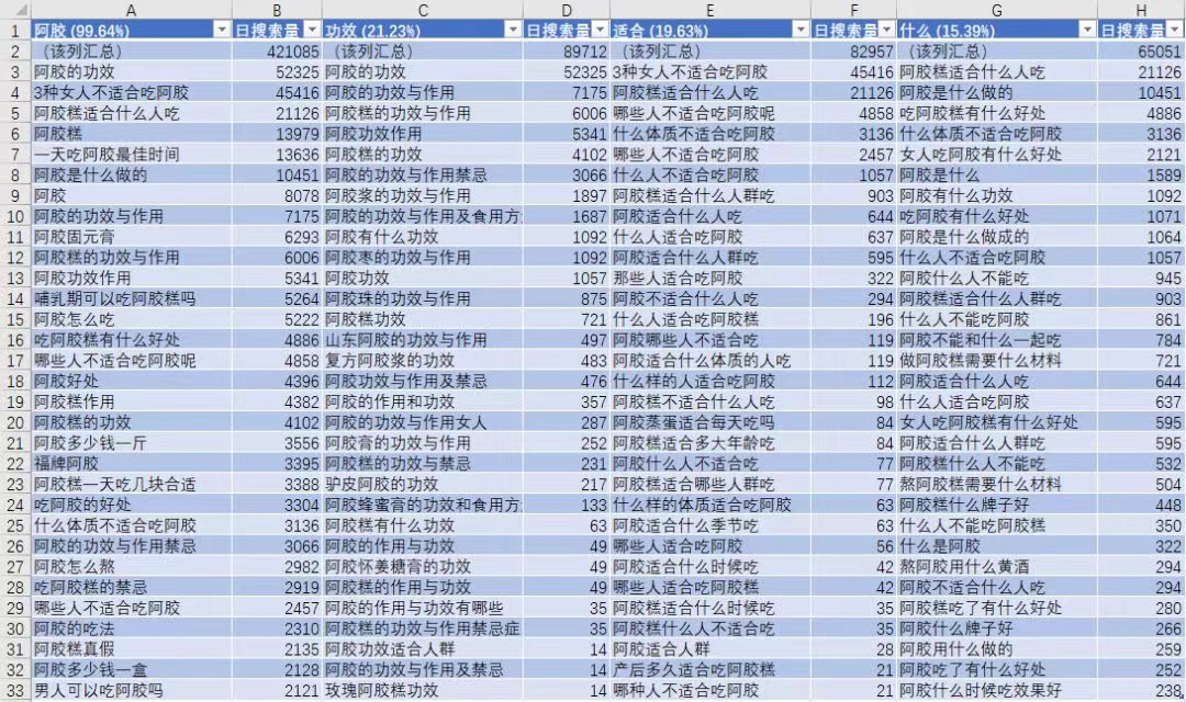 阿里巴巴的流量方法论：基于关键词和关系链的搜索引擎营销