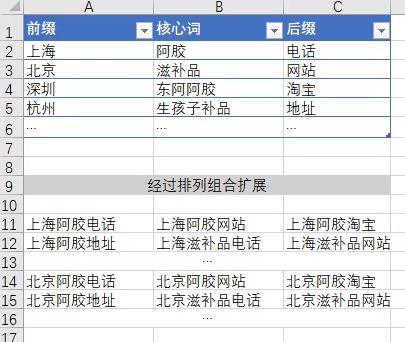 阿里巴巴的流量方法论：基于关键词和关系链的搜索引擎营销