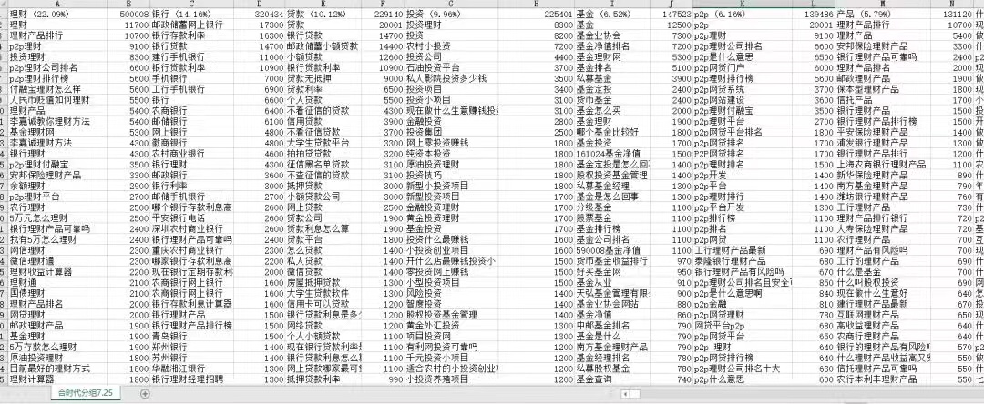 阿里巴巴的流量方法论：基于关键词和关系链的搜索引擎营销