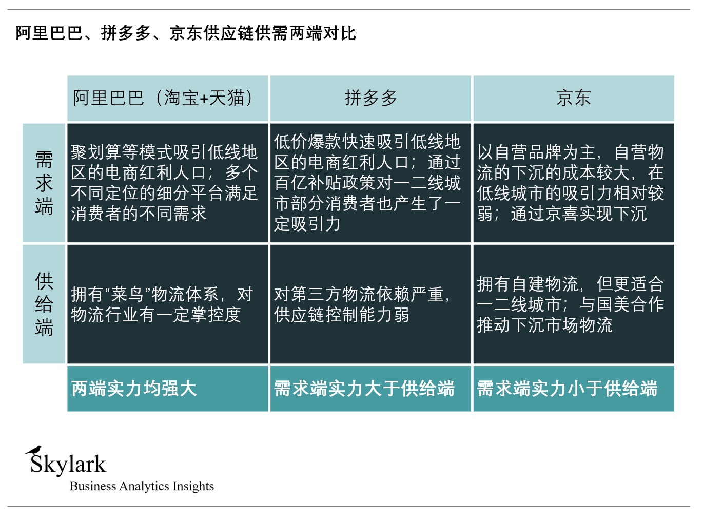 方兴未艾的拼多多—“后百亿补贴时代”其所面临的机遇和挑战