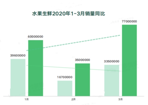 方兴未艾的拼多多—“后百亿补贴时代”其所面临的机遇和挑战