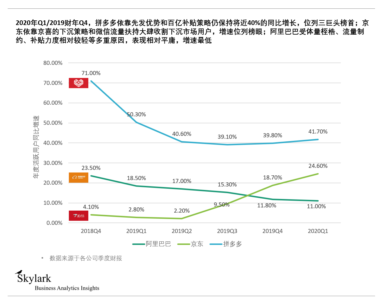 方兴未艾的拼多多—“后百亿补贴时代”其所面临的机遇和挑战