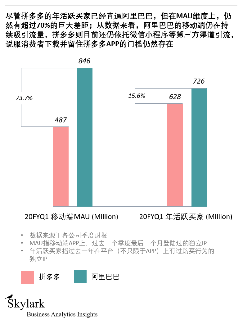 方兴未艾的拼多多—“后百亿补贴时代”其所面临的机遇和挑战