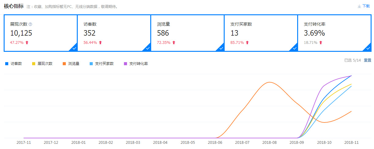 1688商家95后创业者心声：电商创业，不难也不易