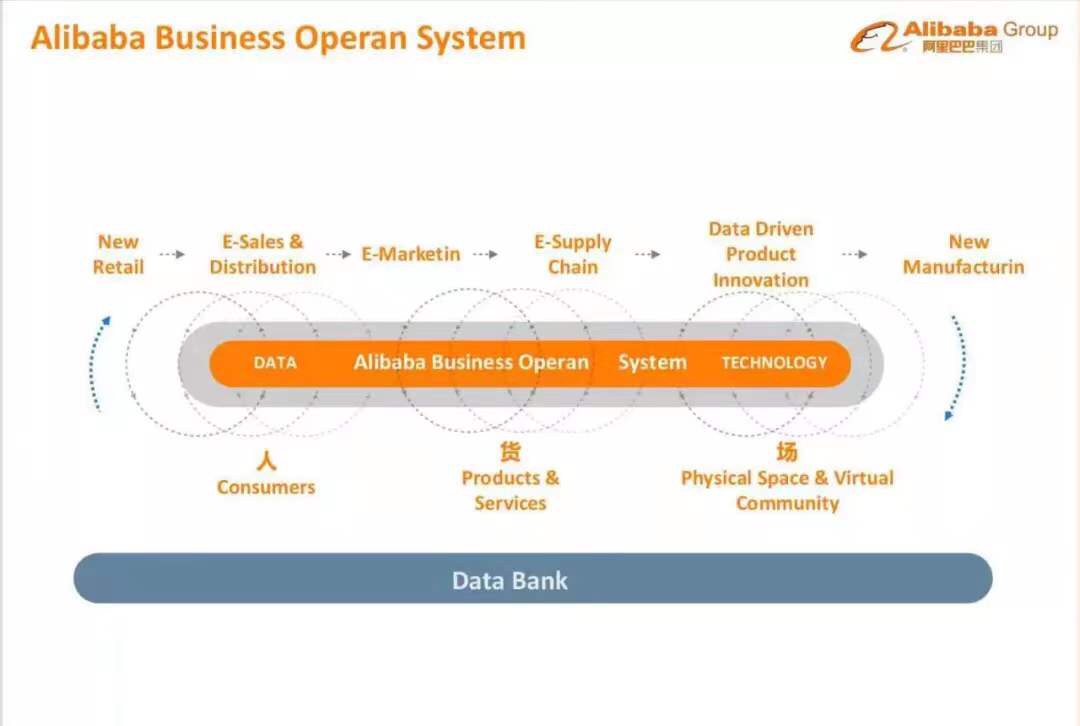 阿里巴巴商业操作系统一周年：数字经济初级阶段，增长才是硬道理