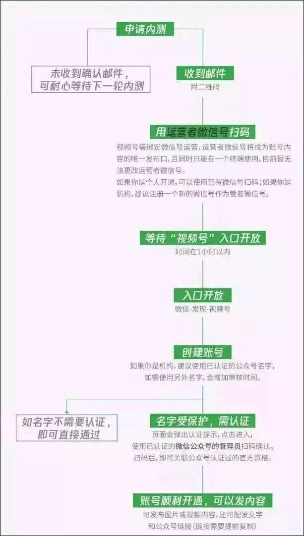 微信视频号全面开放，短视频新流量，这波红利不容错过