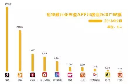 微信视频号全面开放，短视频新流量，这波红利不容错过