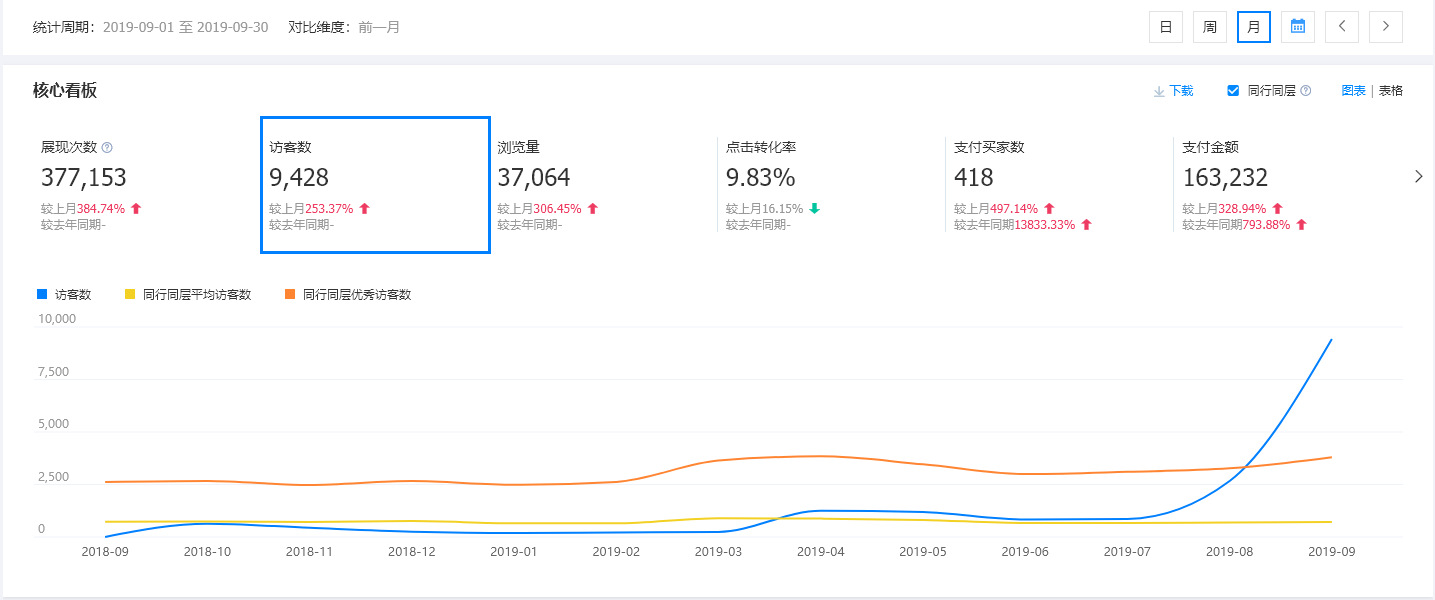 我的1688电商之旅