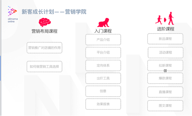 淘宝超级推荐新客首充，享500元大礼