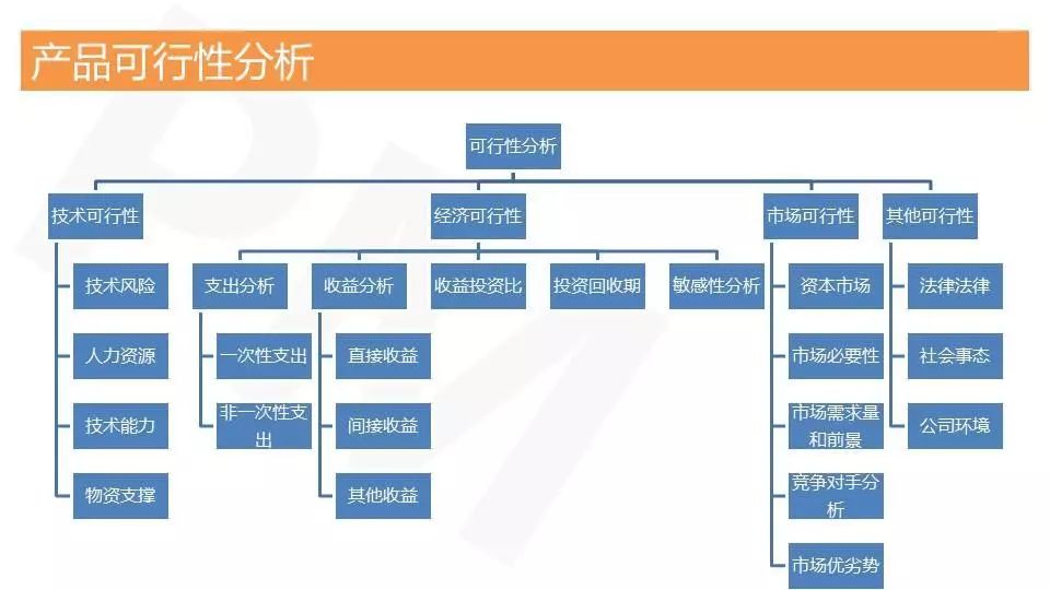 产品运营无法聚焦用户需求是什么原因？分享这几点因素