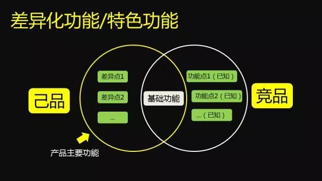 产品运营无法聚焦用户需求是什么原因？分享这几点因素