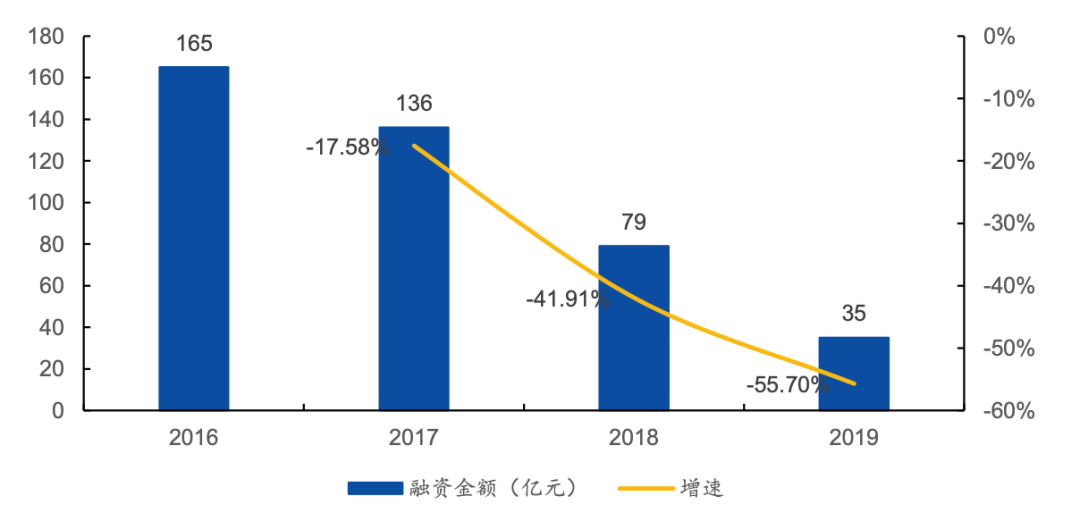 直播电商机构怎么赚钱的？MCN发展历程、业态类型及市场规模