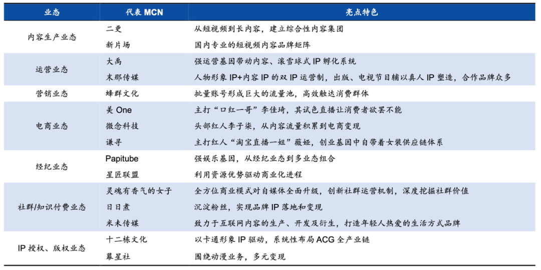 直播电商机构怎么赚钱的？MCN发展历程、业态类型及市场规模