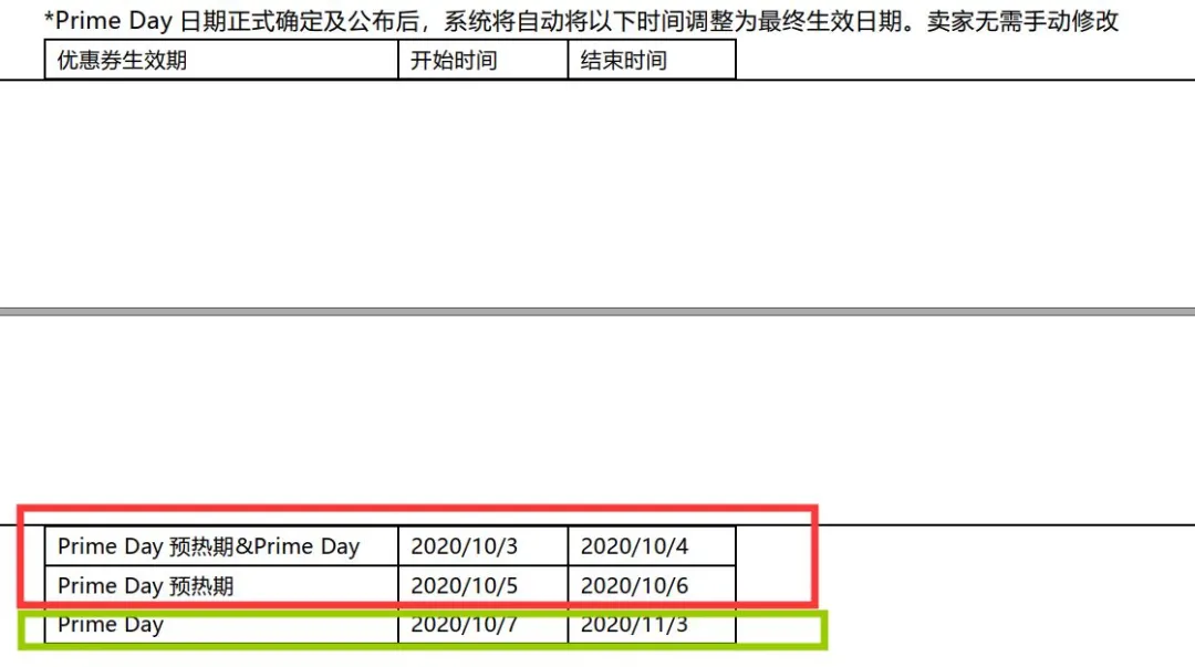 定了？卖家收到亚马逊Prime Day活动邮件通知，旺季封号严查也步步紧逼