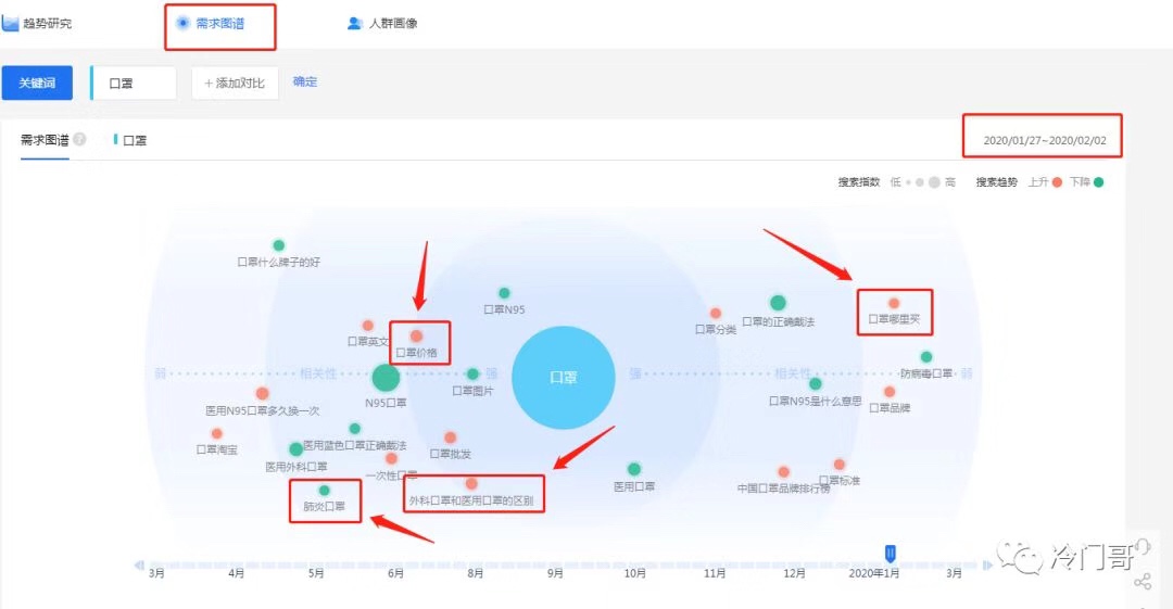 数据的力量：大数据掘金术