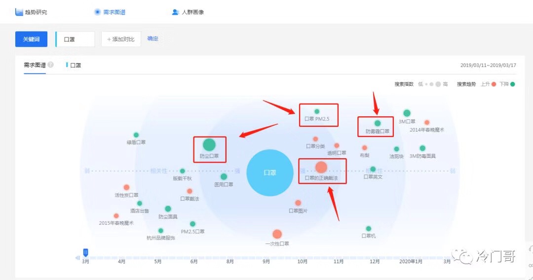 数据的力量：大数据掘金术