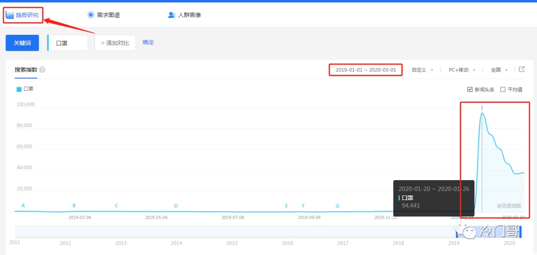 数据的力量：大数据掘金术