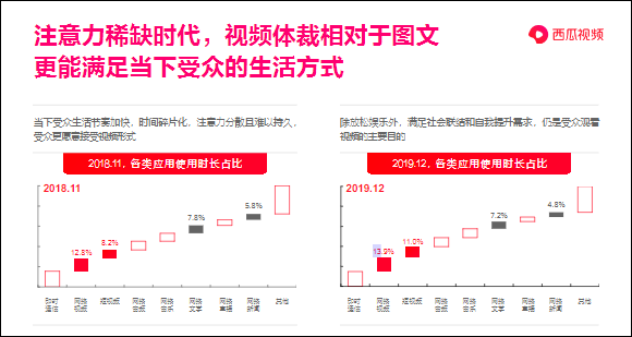 西瓜视频启动“活字计划”，平台助力图文创作者