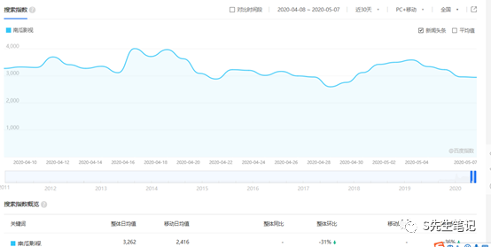 免费赚钱软件？卖出高溢价信息差