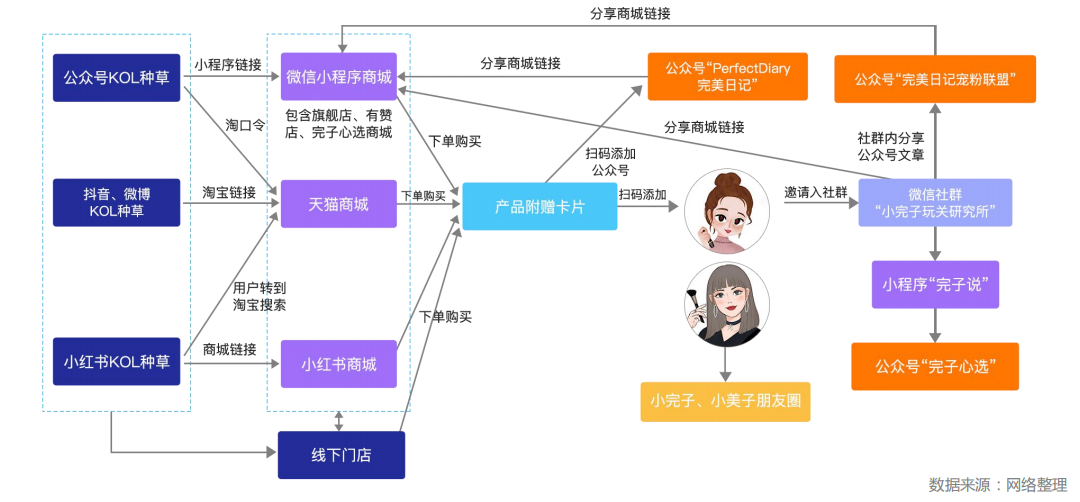 后流量红利时代的私域江湖,IP是流量价值的红利