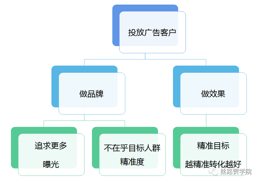 oCPA是什么？其核心用途是什么？