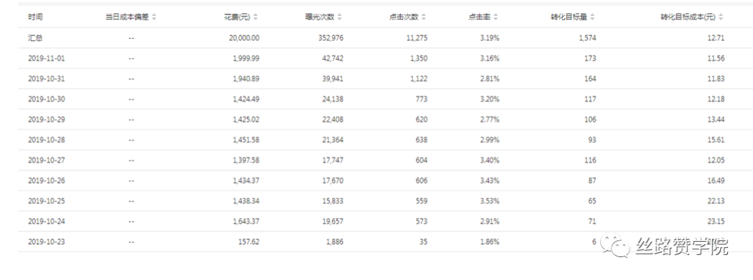 oCPA是什么？其核心用途是什么？