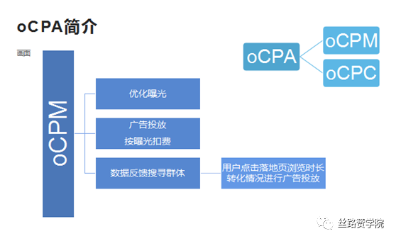 oCPA是什么？其核心用途是什么？