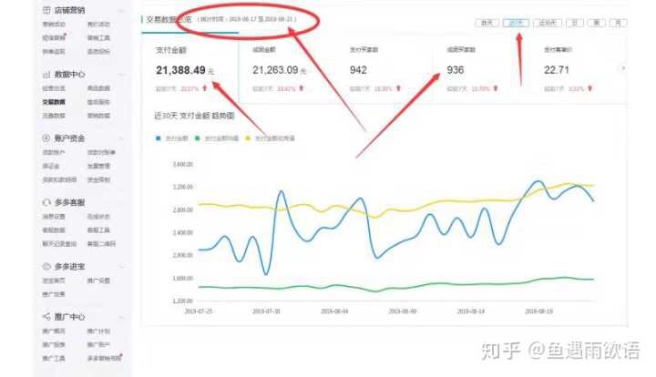 2019做电商，拼多多和淘宝哪个起步较快？