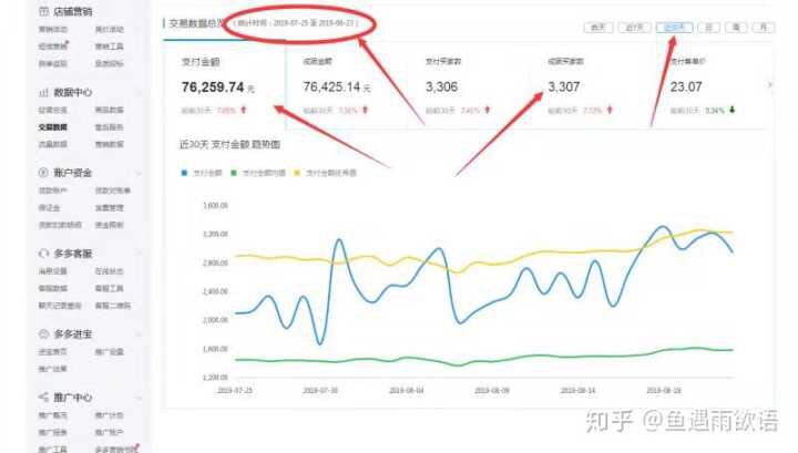 2019做电商，拼多多和淘宝哪个起步较快？