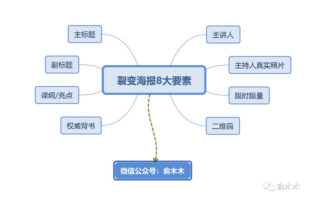 精准裂变引流怎么做？教你详细步骤