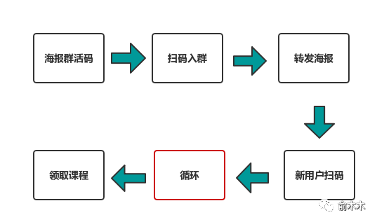 精准裂变引流怎么做？教你详细步骤