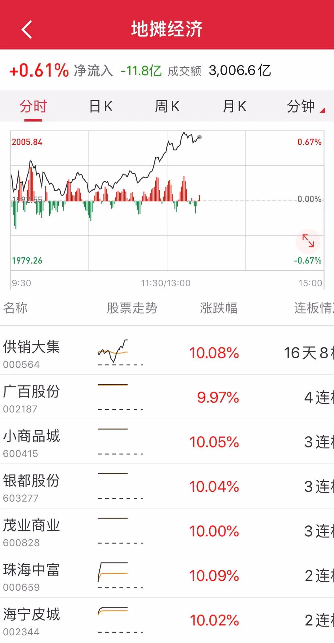 地摊经济火爆：超10万人开通收钱码！