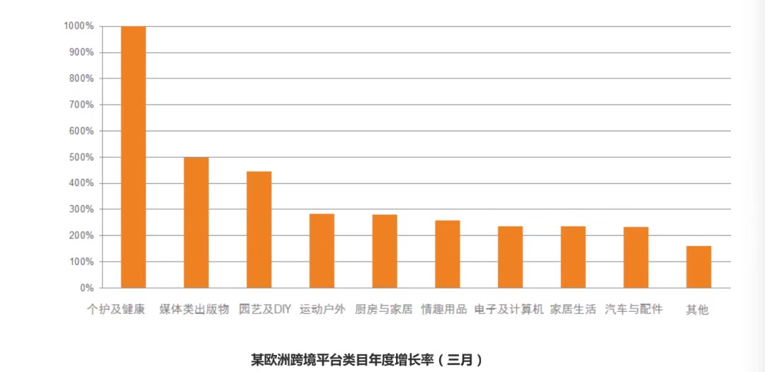 疫情之下也有新消费机会？他说灵活的中小卖家活得更好